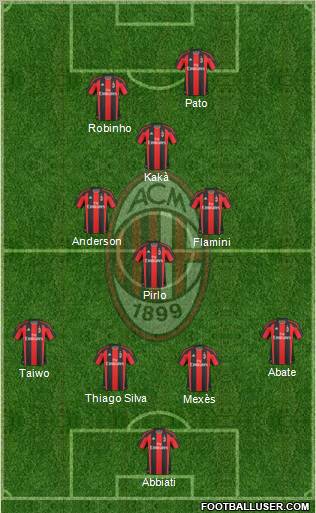 A.C. Milan Formation 2011