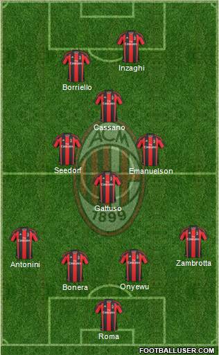 A.C. Milan Formation 2011