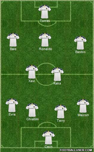 Los Angeles Galaxy Formation 2011