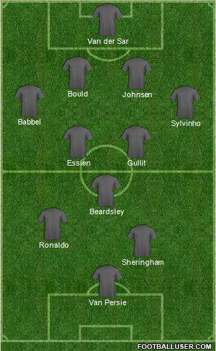 Dream Team Formation 2011