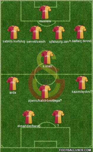 Galatasaray SK Formation 2011