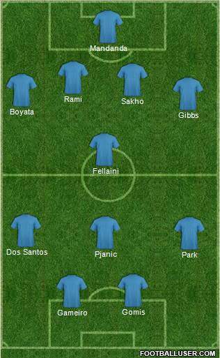 Dream Team Formation 2011