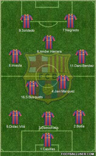 F.C. Barcelona Formation 2011