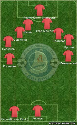 Dnipro Dnipropetrovsk Formation 2011