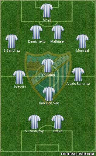 Málaga C.F., S.A.D. Formation 2011