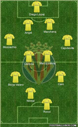 Villarreal C.F., S.A.D. Formation 2011