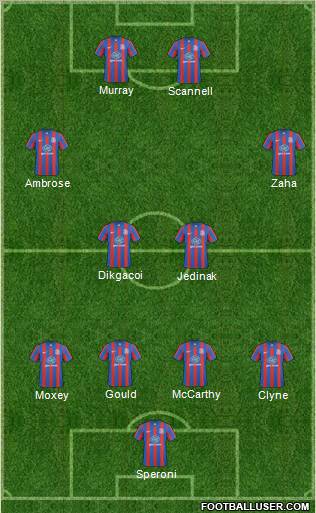 Crystal Palace football formation