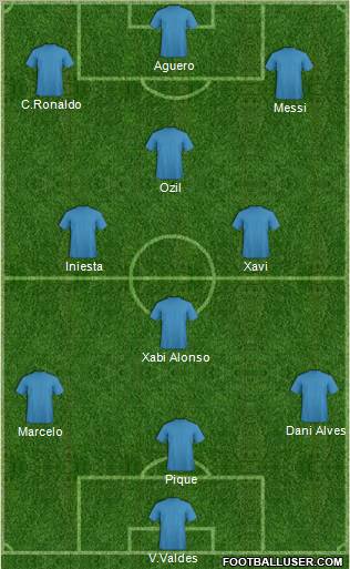 Dream Team Formation 2011