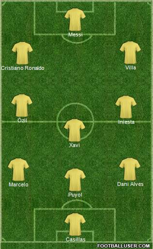 Dream Team Formation 2011