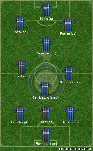 F.C. Internazionale Formation 2011