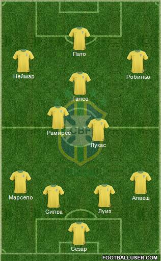 Brazil Formation 2011