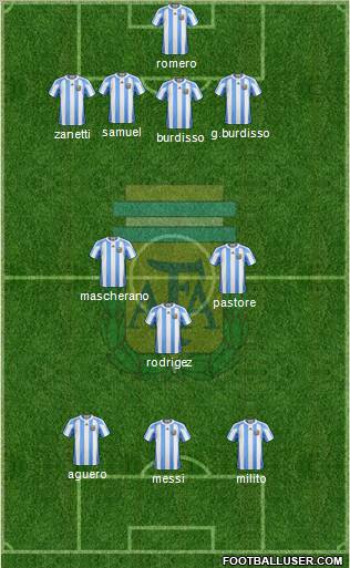 Argentina Formation 2011
