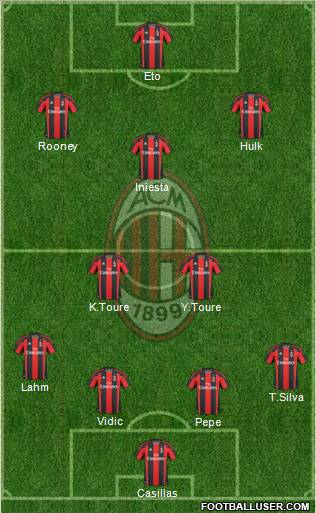 A.C. Milan Formation 2011