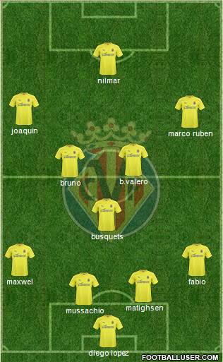 Villarreal C.F., S.A.D. Formation 2011