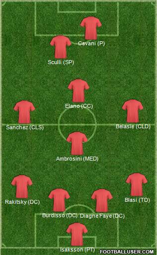Pro Evolution Soccer Team Formation 2011