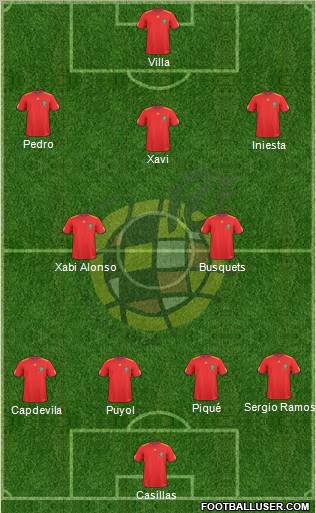 Spain Formation 2011