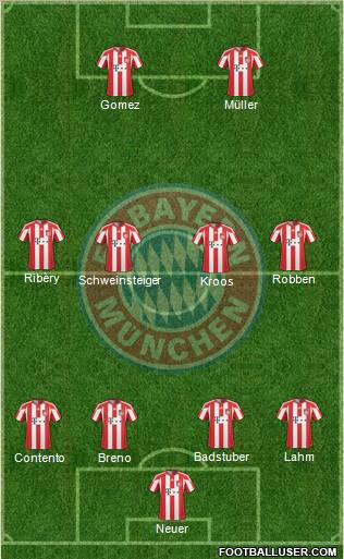 FC Bayern München Formation 2011
