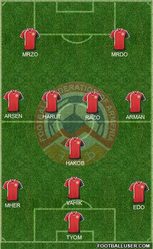 Armenia Formation 2011