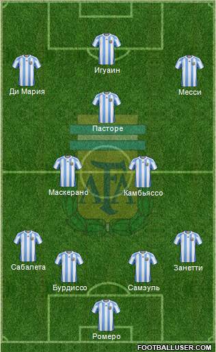Argentina Formation 2011