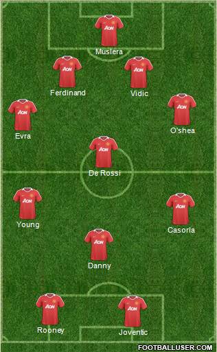 Manchester United Formation 2011