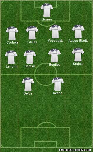 Tottenham Hotspur Formation 2011