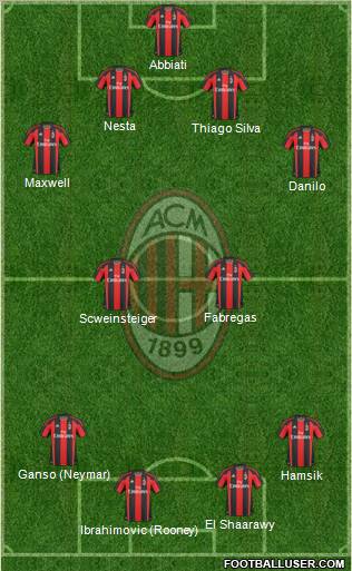A.C. Milan Formation 2011