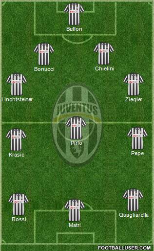 Juventus Formation 2011