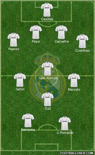 Real Madrid C.F. Formation 2011