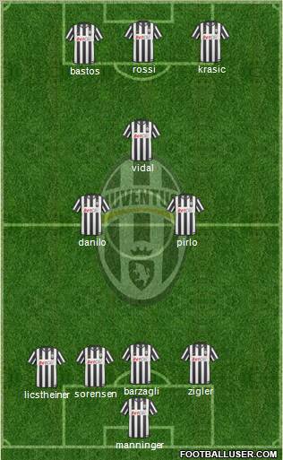 Juventus Formation 2011