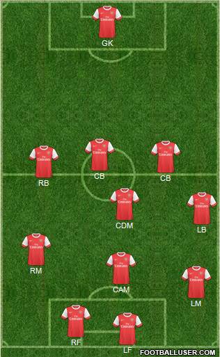 Arsenal Formation 2011