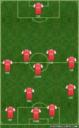 Arsenal Formation 2011