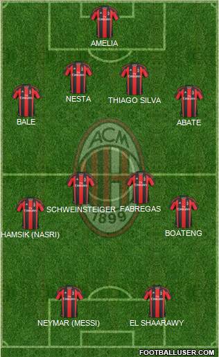 A.C. Milan Formation 2011