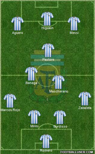 Argentina Formation 2011