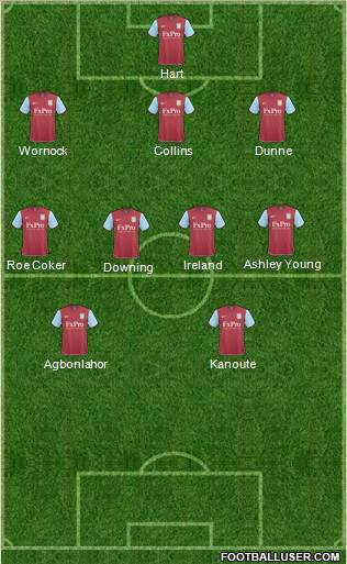 Aston Villa Formation 2011