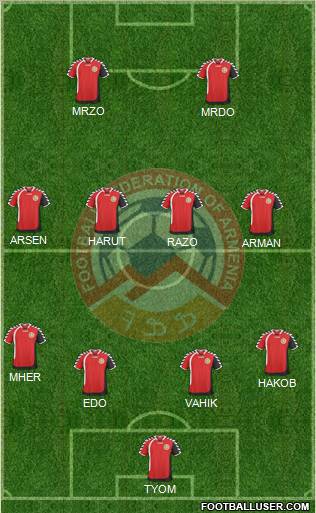 Armenia Formation 2011