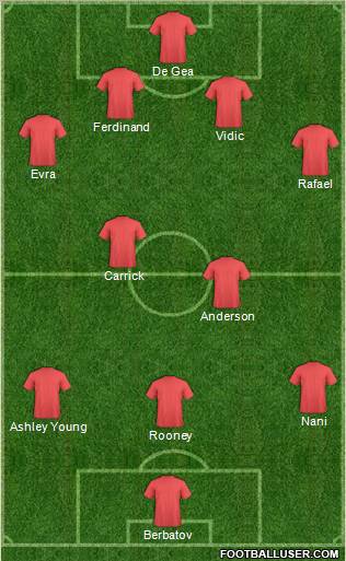 Manchester United Formation 2011