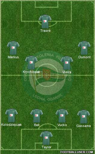 Lechia Gdansk Formation 2011