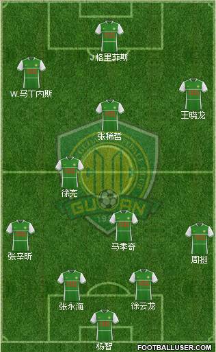 Beijing Guo'an Formation 2011