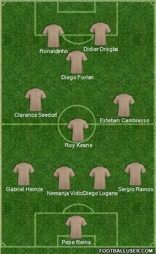 Dream Team Formation 2011