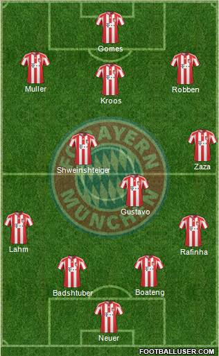 FC Bayern München Formation 2011