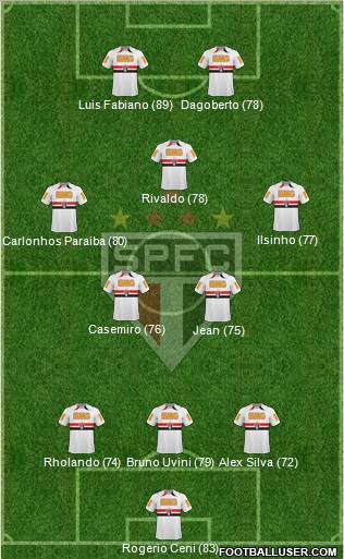 São Paulo FC Formation 2011