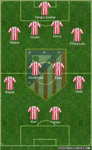 C. Atlético Madrid S.A.D. Formation 2011