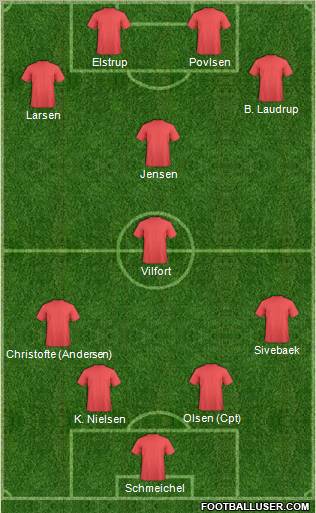 Dream Team Formation 2011