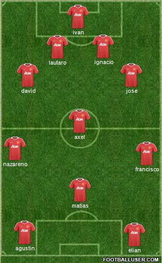 Manchester United Formation 2011