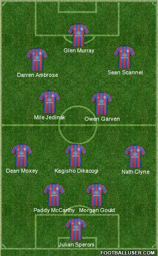 Crystal Palace football formation