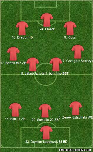 Champions League Team Formation 2011