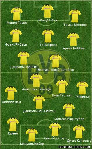 Borussia Dortmund Formation 2011