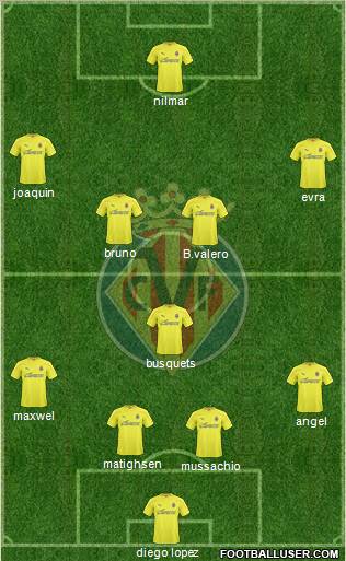 Villarreal C.F., S.A.D. Formation 2011