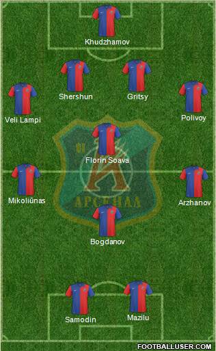 Arsenal Kiev Formation 2011