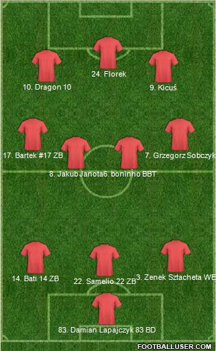 Championship Manager Team Formation 2011